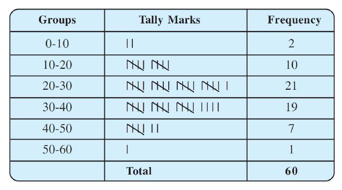 case study questions statistics class 9